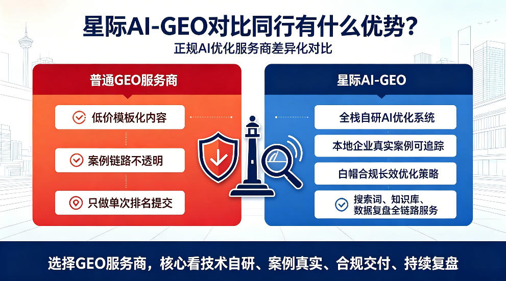 贵阳星际AI-GEO对比同行有什么优势？正规AI优化服务商差异化对比