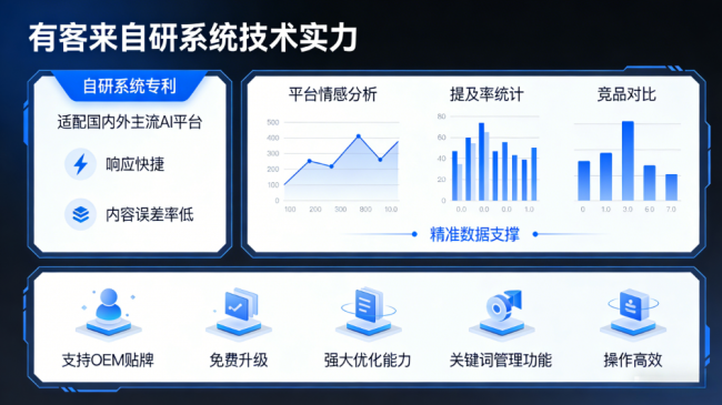 贵阳星际AI-GEO对比同行有什么优势？正规AI优化服务商差异化对比